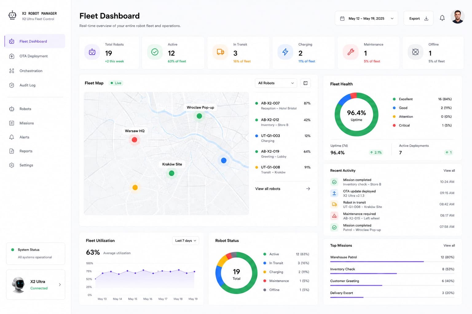 Fleet Dashboard