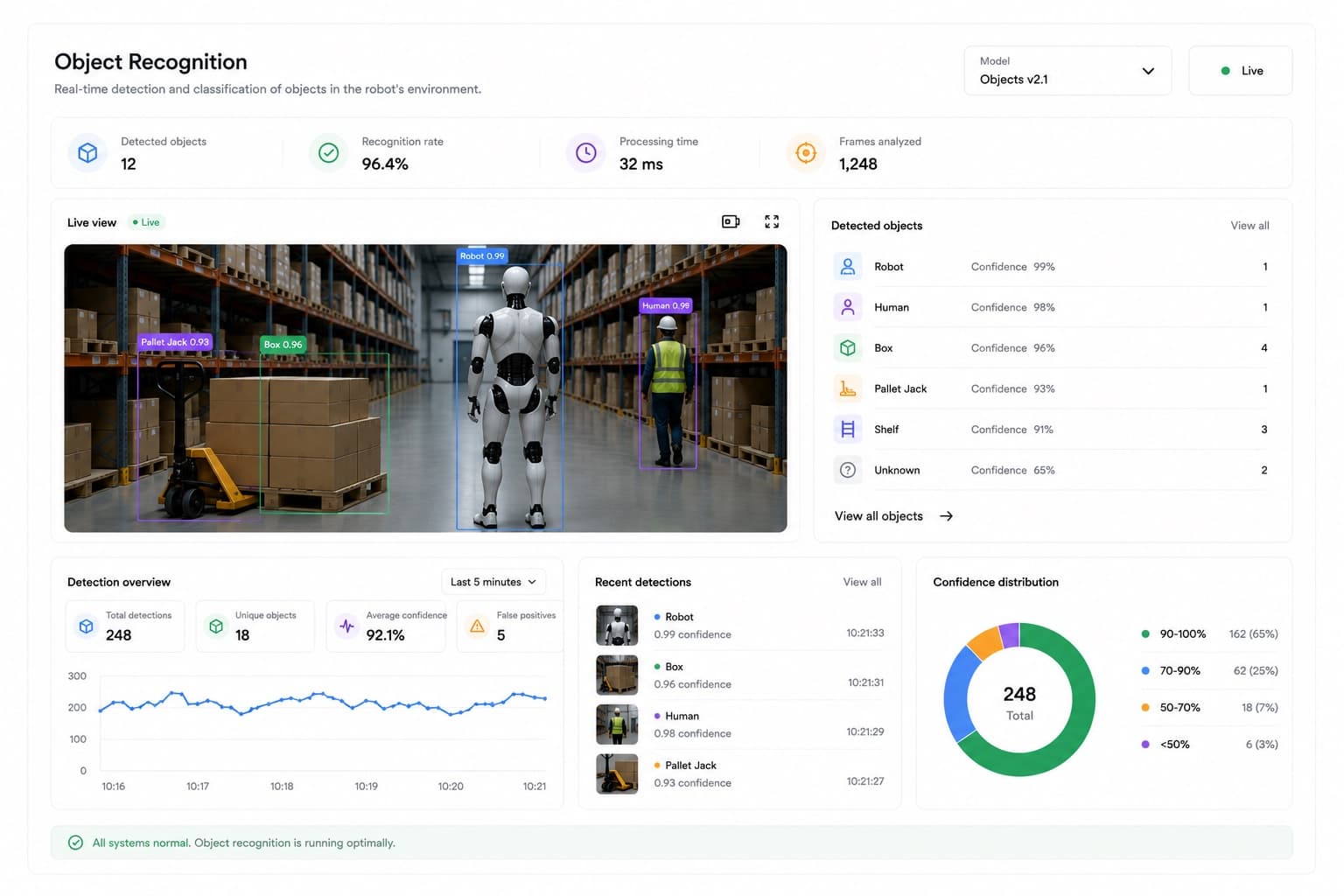 Object Recognition